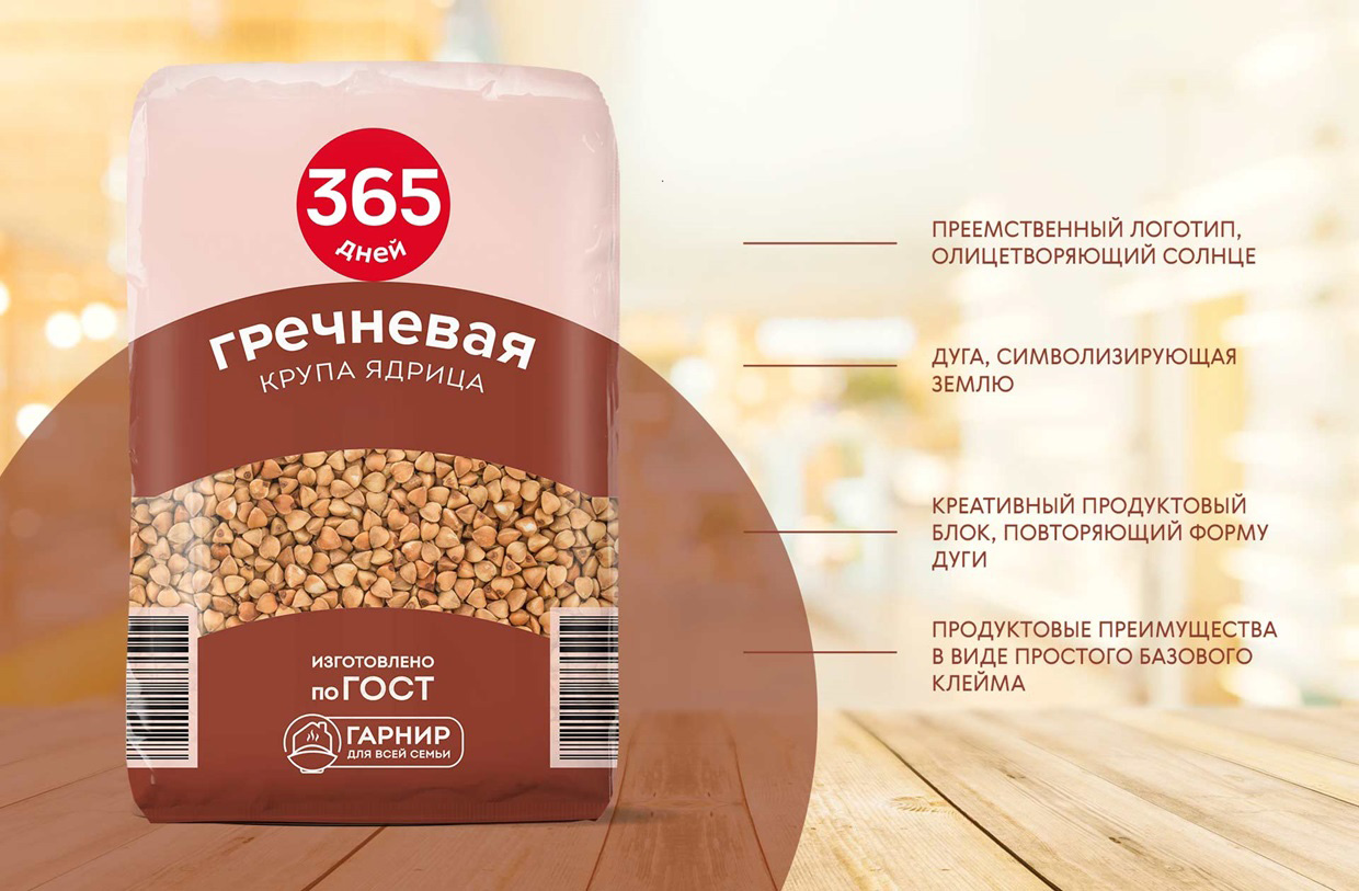 ���������� ����������� ����� �������� ���� ������ � �365 ����