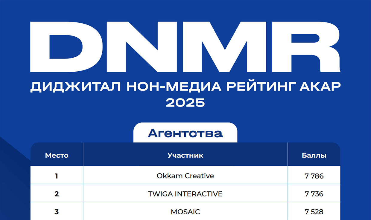 ТОП-3 агентств в диджитал нон-медиа по результатам 2025 года