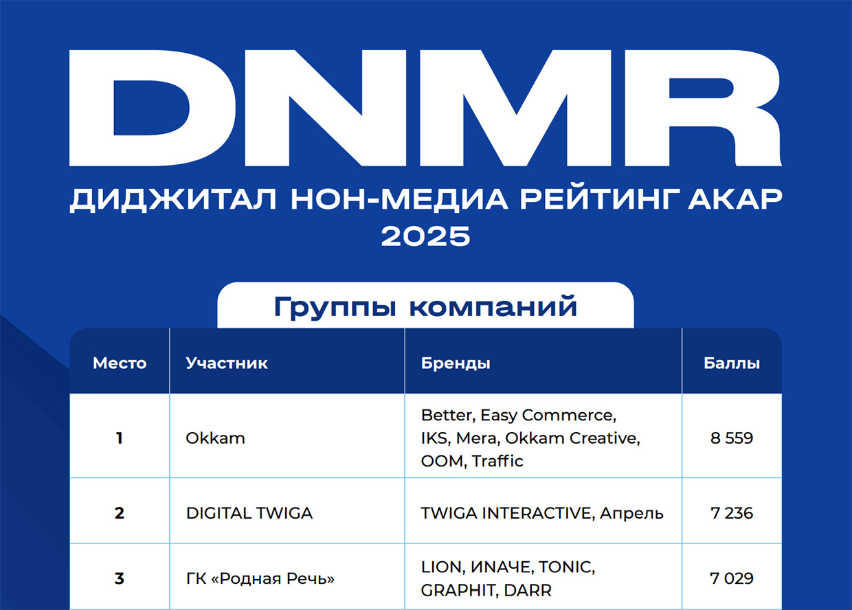 ТОП-3 групп компаний в диджитал нон-медиа по результатам 2025 года
