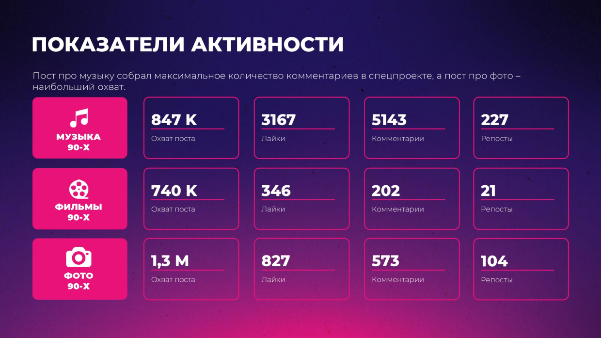 ���������� ����������� �� ����������� ������ ��������������