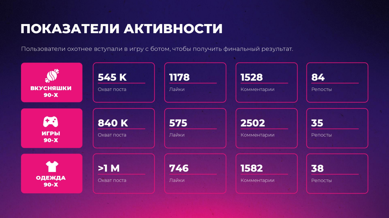 ���������� ����������� �� ����������� ������ ��������������