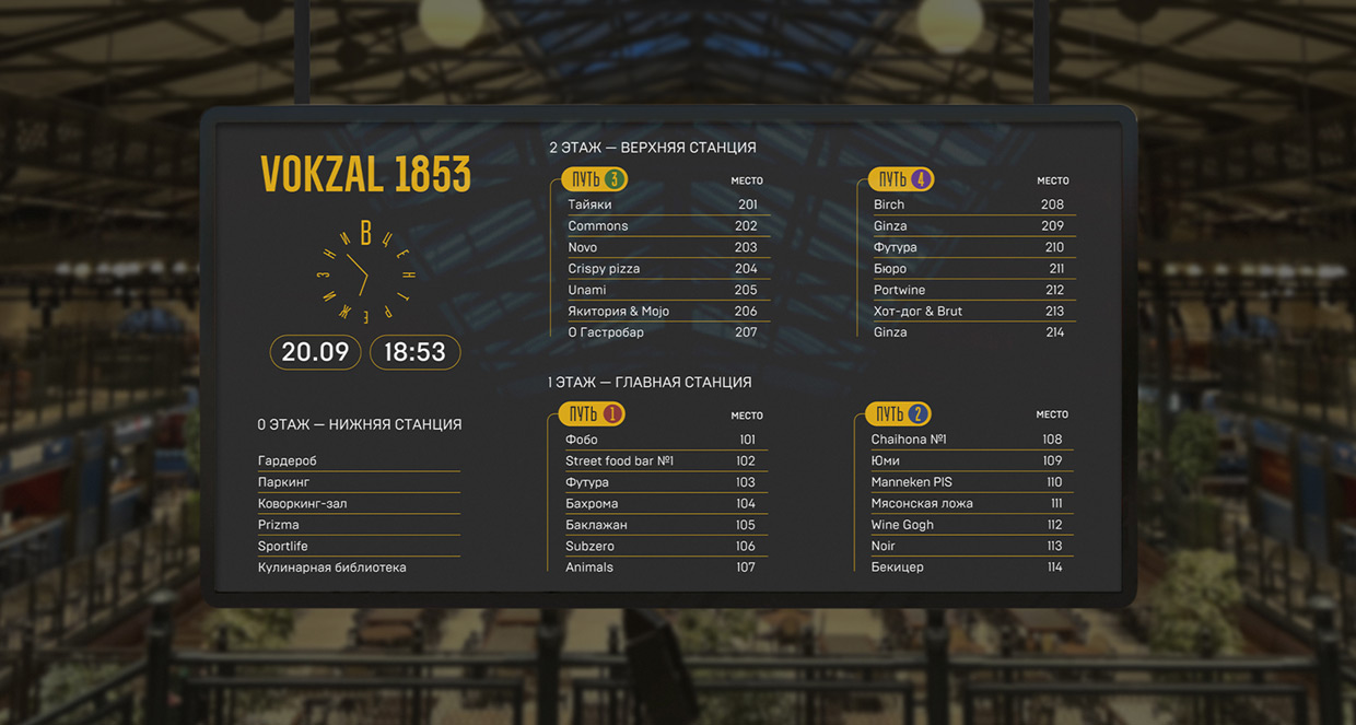 Список станций и заведений в VOKZAL 1853