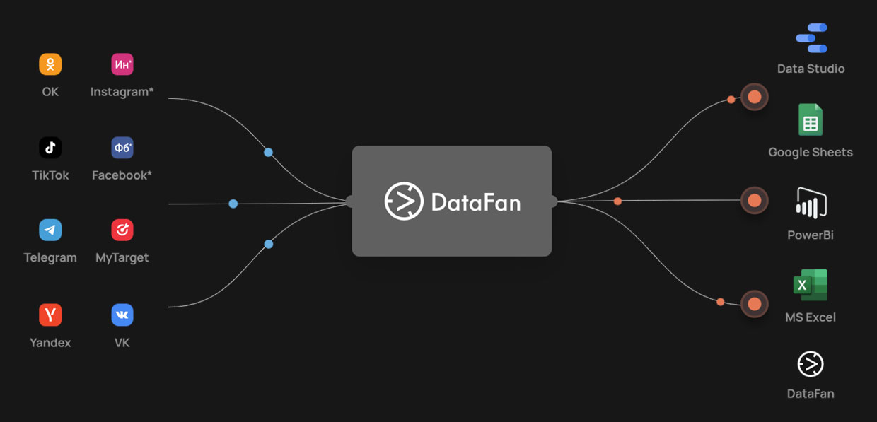 DataFan