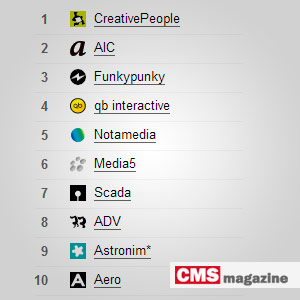 ������� ������������ ���-������ 2012