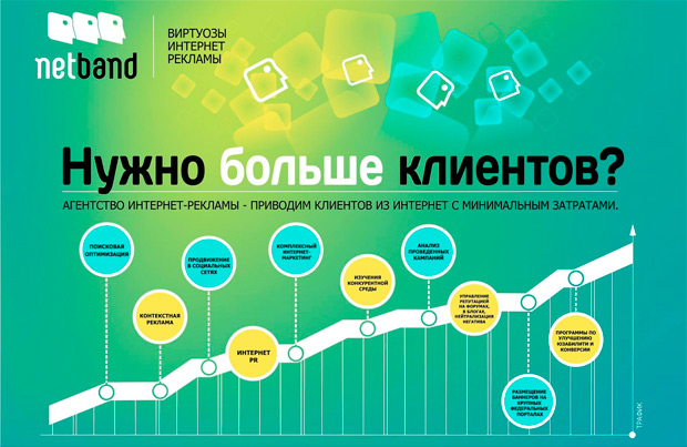 NetBand, ���������