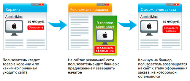 �������� ��������, 