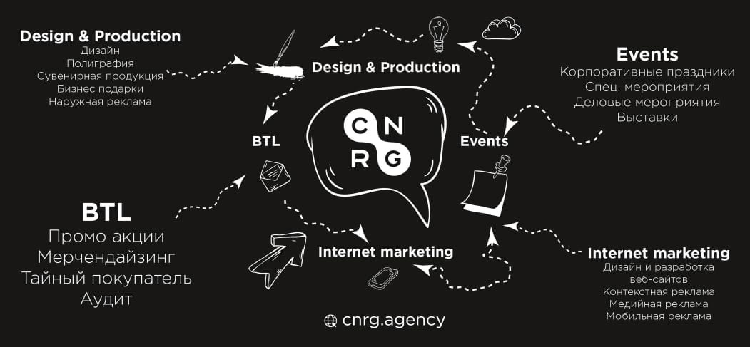 CNRG, �����-���������