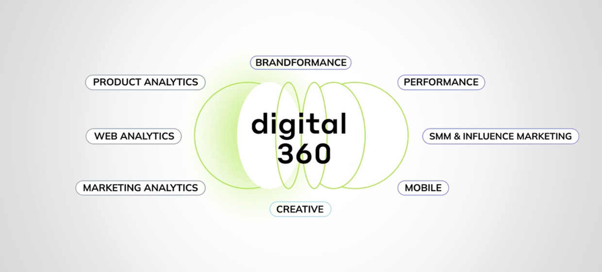 Adventum, ������