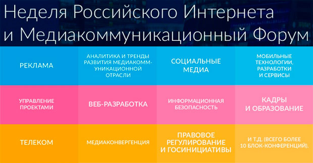 RIW 2014 � Russian Interactive Week, ������