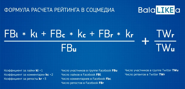 ���������� - ������� ���������� digital-�������� � ��������, 