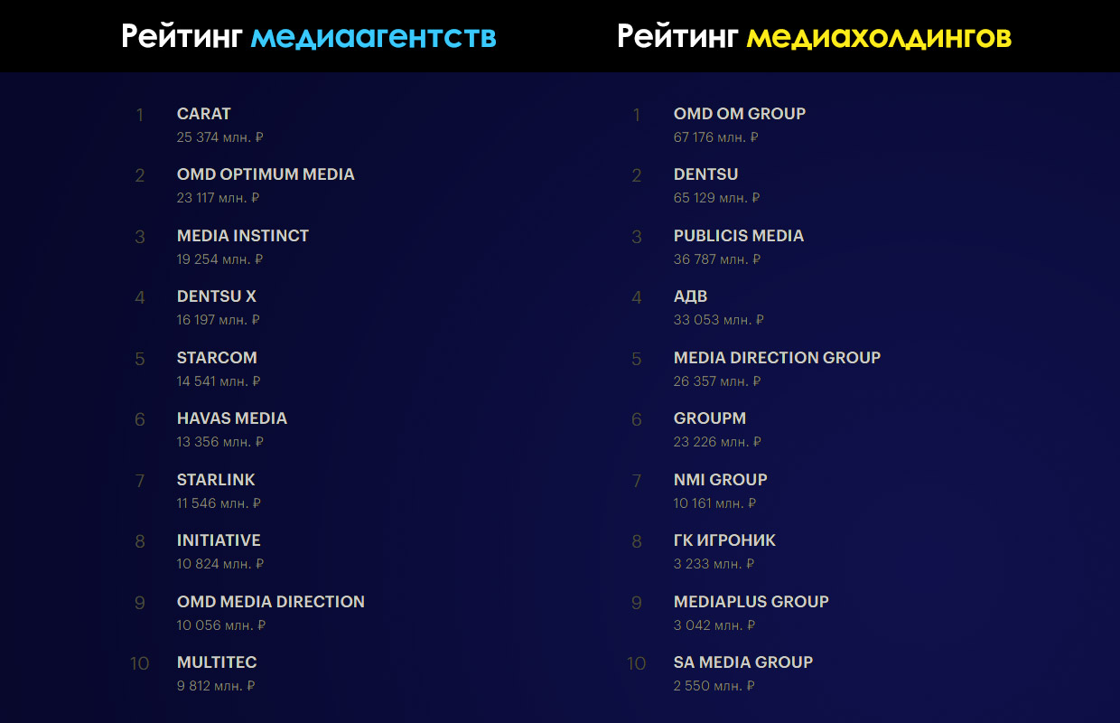 ������� ������������� � �������������� � 2021 ����, 