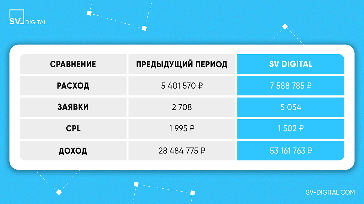 ��������-�������