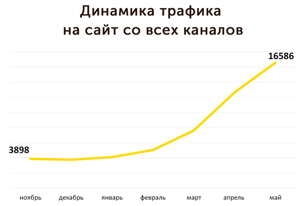 Ingate - ���������� ��������� ��� ��������� ��������