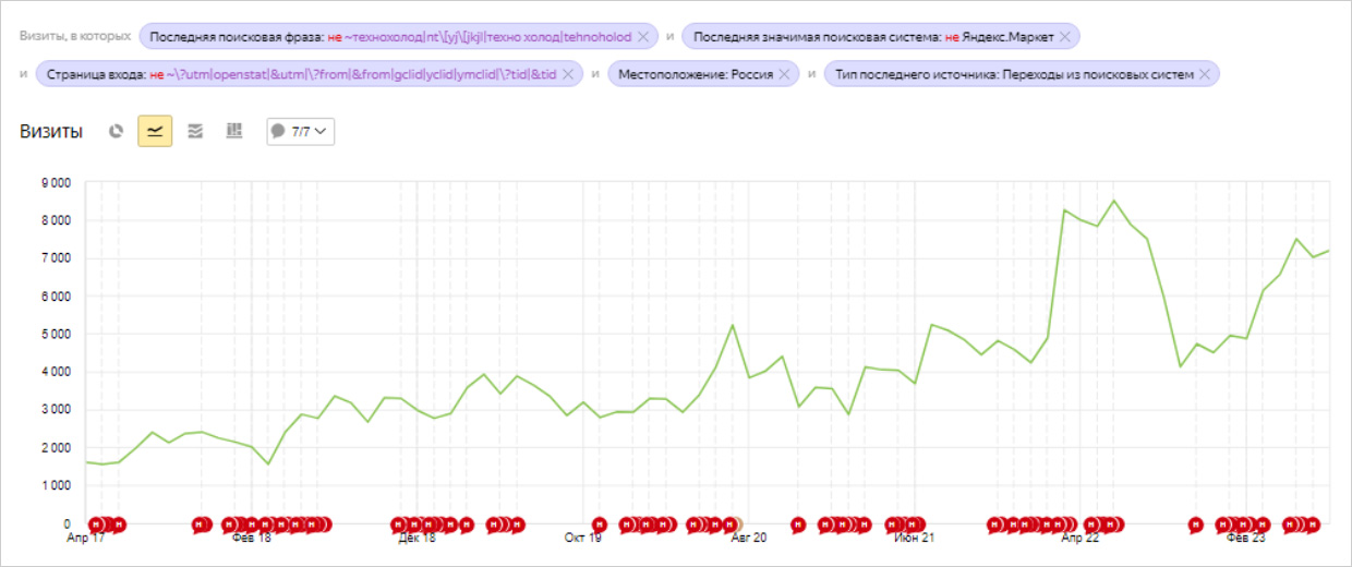 Demis Group - ���-���������� � ������ ������