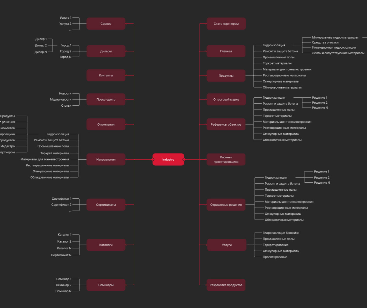 ������ - ���-���������� � ������ ������