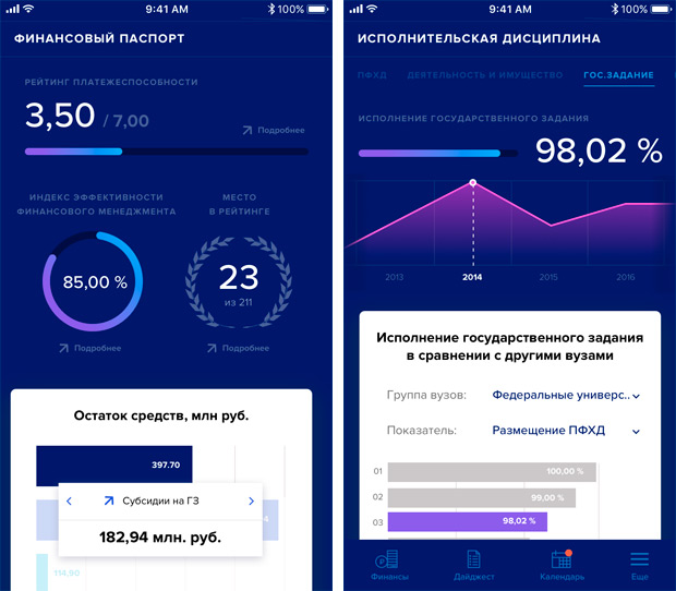 ���������� ��������� ����������