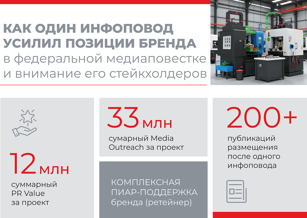 �2������ - PR-�������� � ���