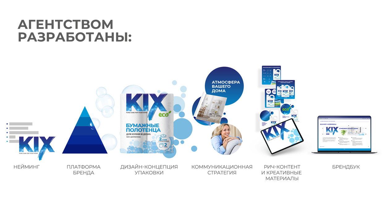 HEADS - ��������, ������������ � ��������