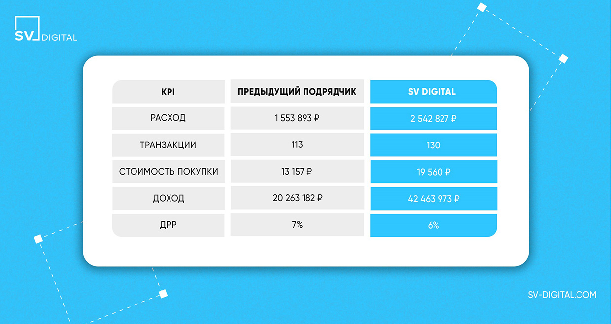 SV Digital - ��������-�������