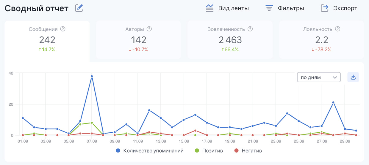 Demis Group - ������� � �������� �����