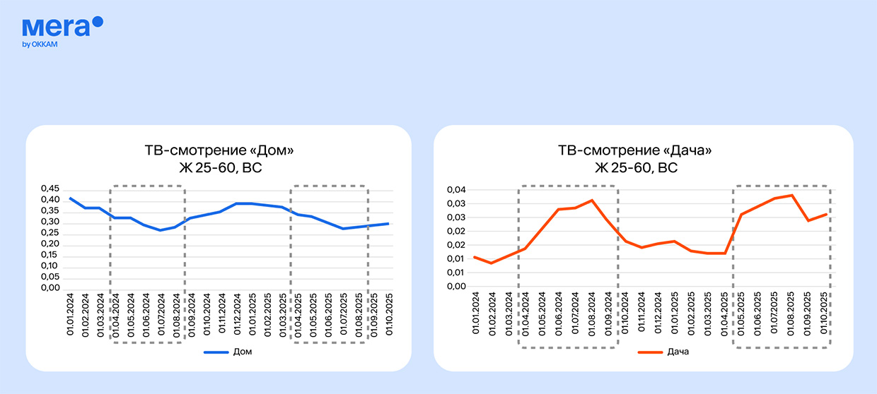 Mera - ��������-�������